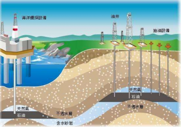開採石油時，為何要在油井上方“點火”？“伴生氣”瞭解一下