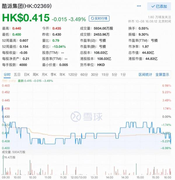 酷派集團接連委任四名高管,均有小米集團任職履歷 酷派集團接連委任四名高管,均有小米集團任職履歷