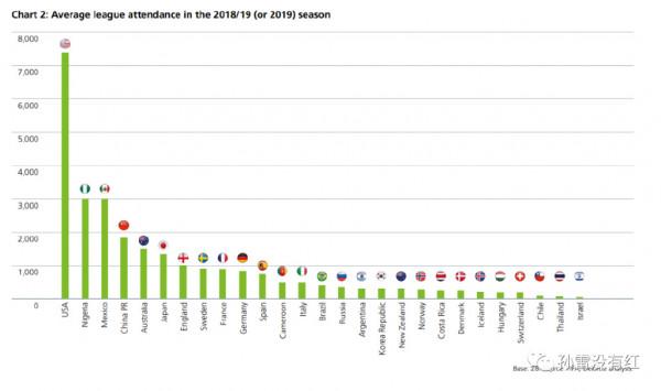 一篇跟流量過不去的中國足球調查