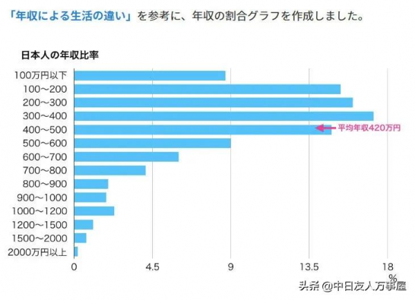 日本人&OpenCurlyDoubleQuote;存款為0&rdquo;上熱搜？說好的收入高、會理財呢？