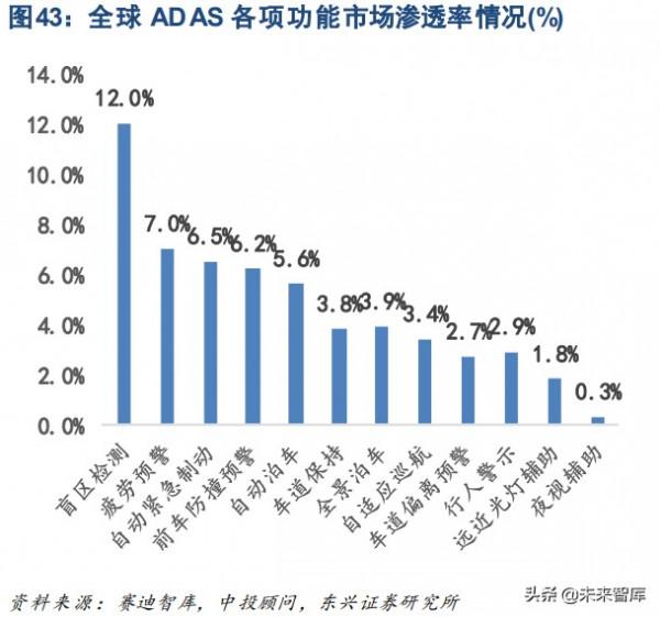 汽車智慧化專題研究報告：算力軍備競賽帶來產業端機遇