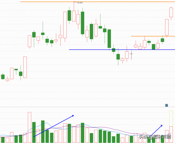 風電概念:三家風力發電行業重點企業 風電概念:三家風力發電行業重點企業