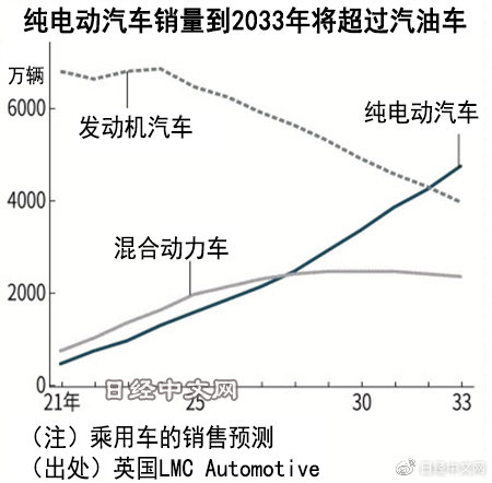 車企加速告別發動機，燃油車將成絕唱？