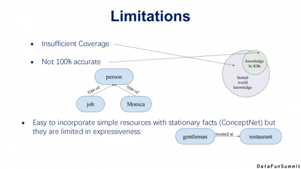 東南大學王萌：“神經+符號”學習與多模態知識發現