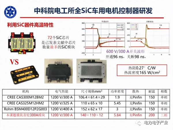 新能源汽車SiC電機驅動控制器研究進展 新能源汽車SiC電機驅動控制器研究進展