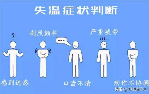 哀牢山遇難人員越冷越不穿衣？失溫後怪行為：矛盾脫衣、臨終挖洞