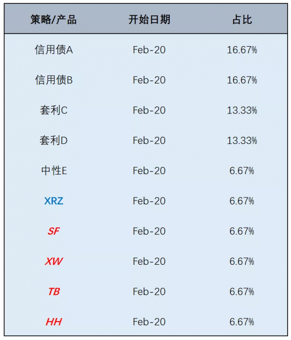 不要忽略你的“基本盤” 不要忽略你的“基本盤”