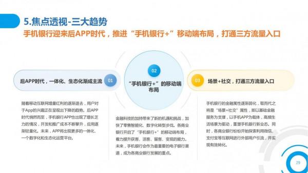 2021中國數字金融調查報告（零售數字金融、企業數字金融）