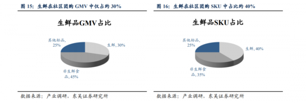 10元10斤的洗衣液，會打響社群團購盈利第一槍嗎