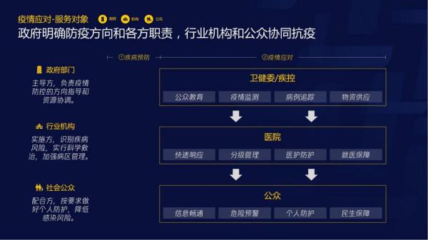 智慧醫療報告（需求篇）2020
