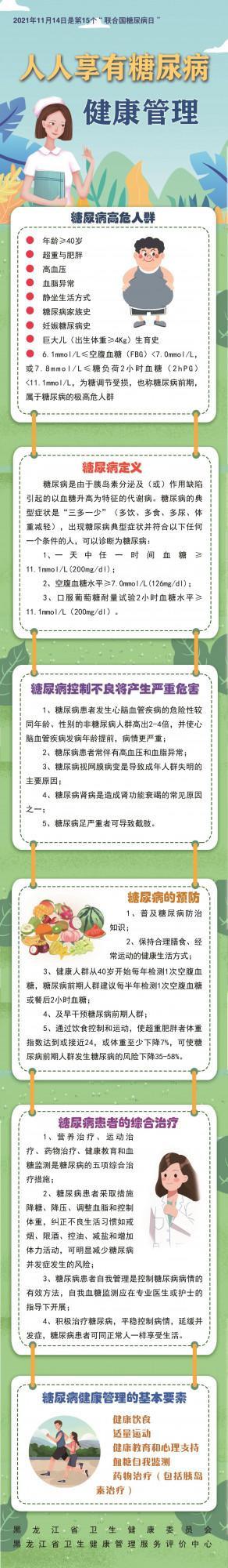 一圖讀懂糖尿病日常保健常識 一圖讀懂糖尿病日常保健常識