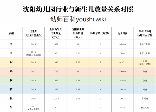 新生兒減少給幼教行業帶來的思考!近年來新生兒出生資料公佈 新生兒減少給幼教行業帶來的思考!近年來新生兒出生資料公佈
