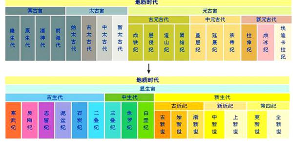 一口氣看完46億年地球史,原來人類如此渺小 一口氣看完46億年地球史,原來人類如此渺小