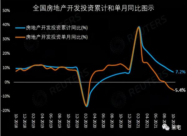 2021已經很難,2022還會更難嗎? 2021已經很難,2022還會更難嗎?