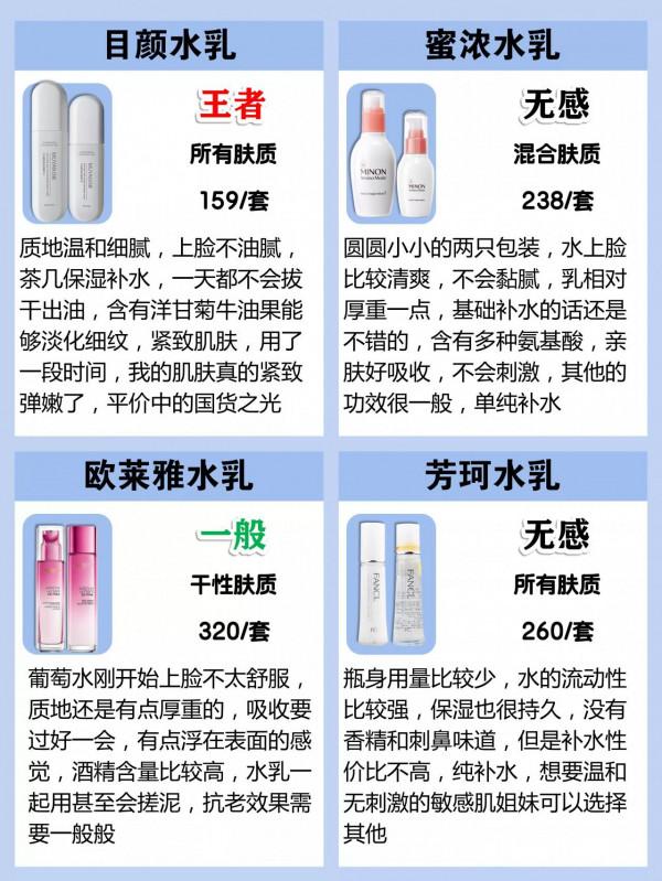 雙十二這些水乳不要買