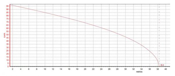 試駕榮威i5 GT 10萬以內運動家轎新曙光