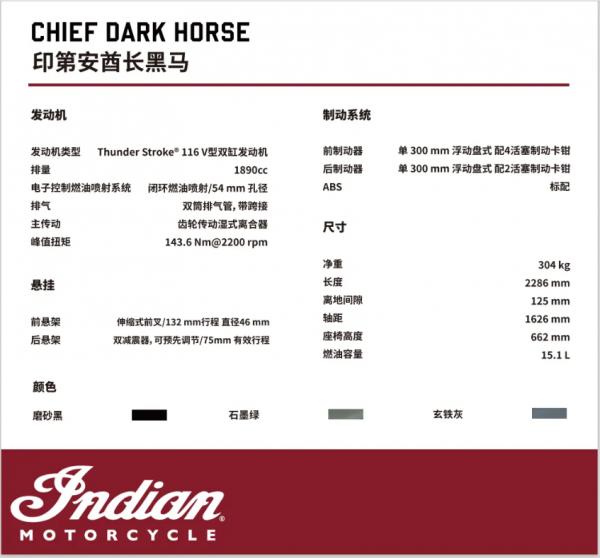 十年樹木，百年酋長--印第安2022款CHIEF酋長車系及FTR R2碳纖版摩博會現場釋出