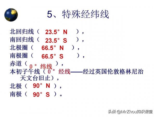 初一上冊地理濃縮筆記和要點課件85頁｜9天掌握，搞定月考