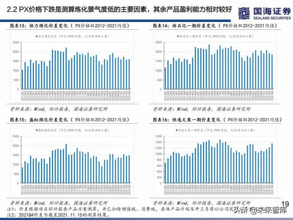民營煉化行業深度研究:如何看待當前位置的民營煉化 民營煉化行業深度研究:如何看待當前位置的民營煉化