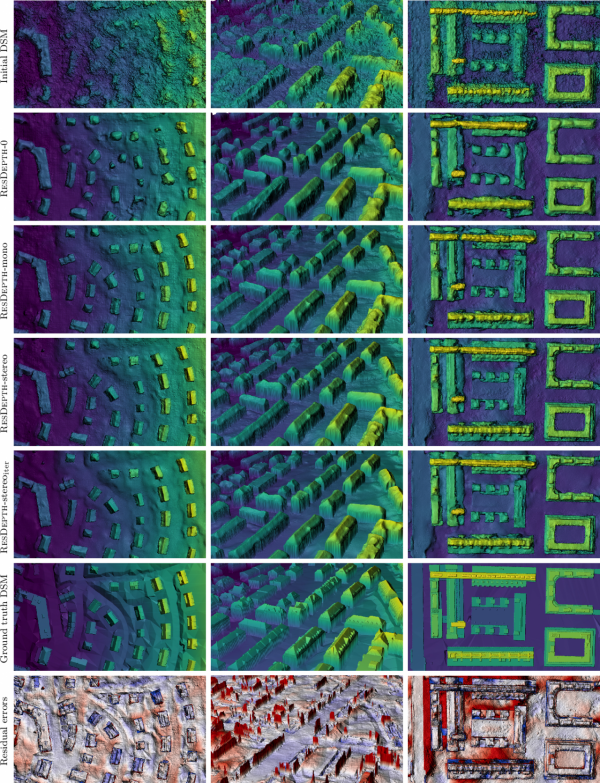 ResDepth: 從高解析度衛星影象中進行三維重建的深層殘差先驗