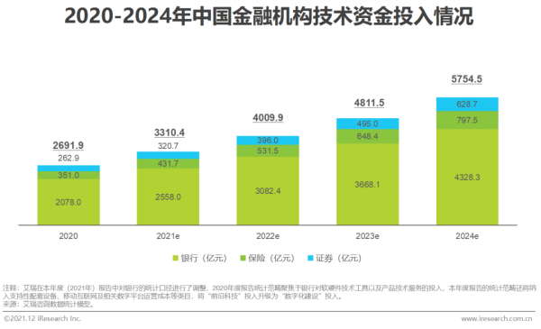2021年中國FinTech行業發展洞察報告