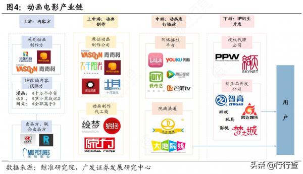 國慶檔電影蓄勢待發：主旋律領跑 動畫電影“扎堆”