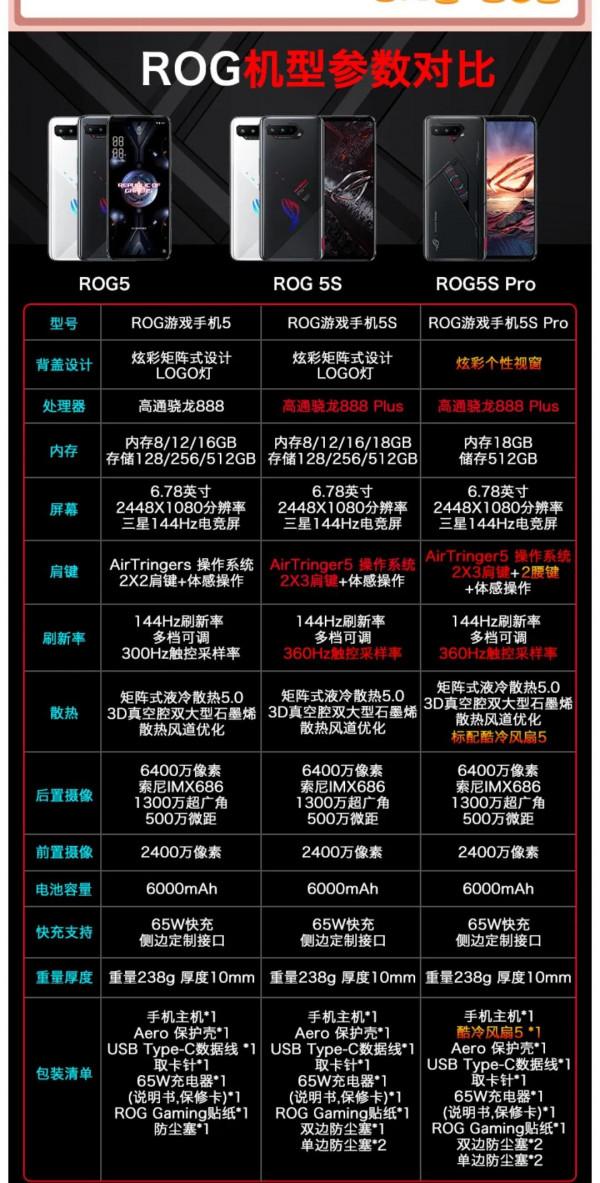 目前所有的888+手機 目前所有的888+手機