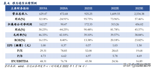 移為通訊：電動兩輪車智慧化時代的車載終端龍頭，物聯網先驅者