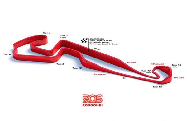 俄羅斯站Igora賽道簡介