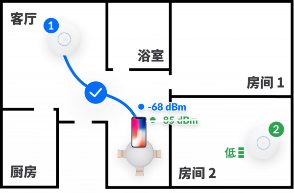 家庭 WiFi 自救指南來了 家庭 WiFi 自救指南來了