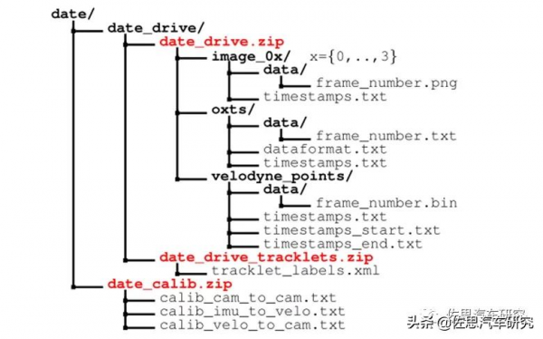 影子模式無價值,沒有鐳射雷達真值的資料集無法做智慧駕駛 影子模式無價值,沒有鐳射雷達真值的資料集無法做智慧駕駛