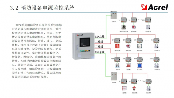 安科瑞智慧配電解決方案——安科瑞 陸琳鈺 安科瑞智慧配電解決方案——安科瑞 陸琳鈺
