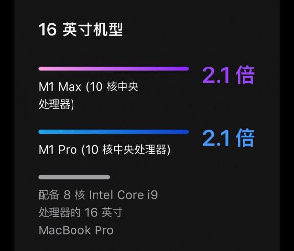 新款MacBook pro很強，但不是你想象的那樣