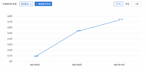 日系六大“經典車”復活,四缸奇駿歸來,型格靠情懷戰勝思域? 日系六大“經典車”復活,四缸奇駿歸來,型格靠情懷戰勝思域?