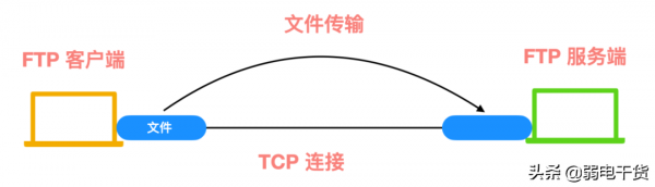 計算機網路的 89 個核心概念