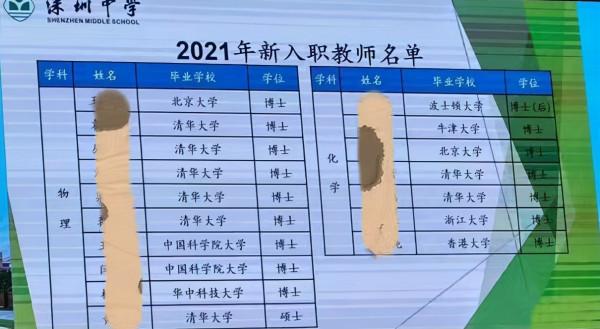 深圳一中學博士爭相應聘，看到“工資單”後才明白，知識就是財富