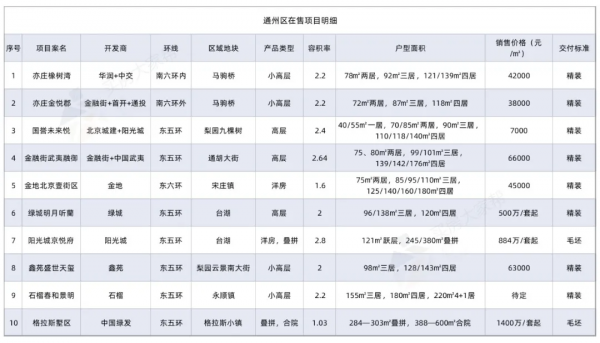 等了300多天,通州市場終於又上新了 等了300多天,通州市場終於又上新了