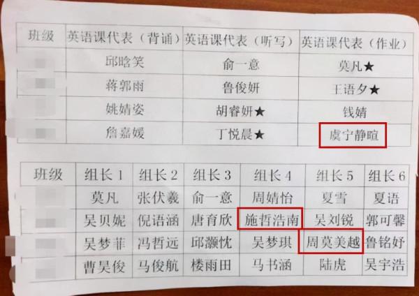 &OpenCurlyDoubleQuote;偽複姓&rdquo;大批出爐！真的貴氣嗎？