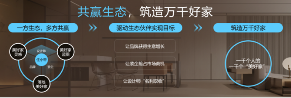 三歲看八十“輕鬆住好家”住小幫立志提升國人居住體驗 三歲看八十“輕鬆住好家”住小幫立志提升國人居住體驗