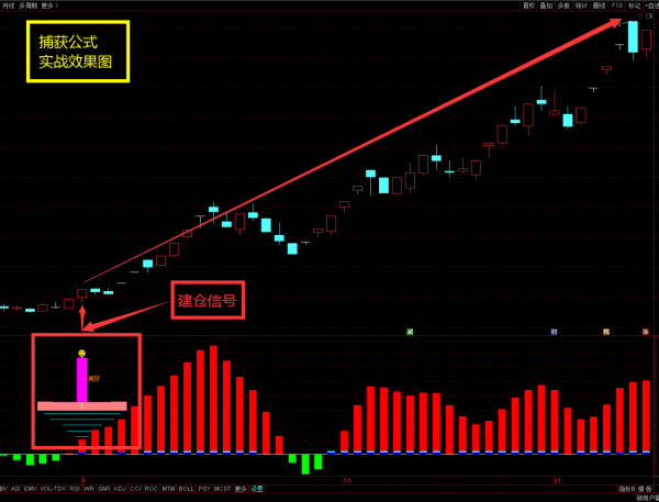 想吃魚？首先學會捕獲——做一個會捕獲的漁者