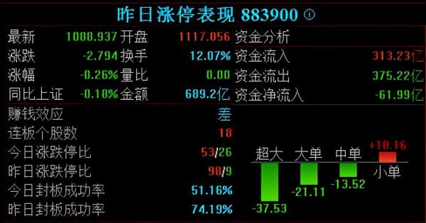 外資抄底了！下週，A股反彈，普漲？