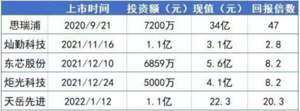 華為鏈的第三個IPO，淨利潤暴增十倍，奈何市場並不買賬，東芯股份SGI指數評分77分