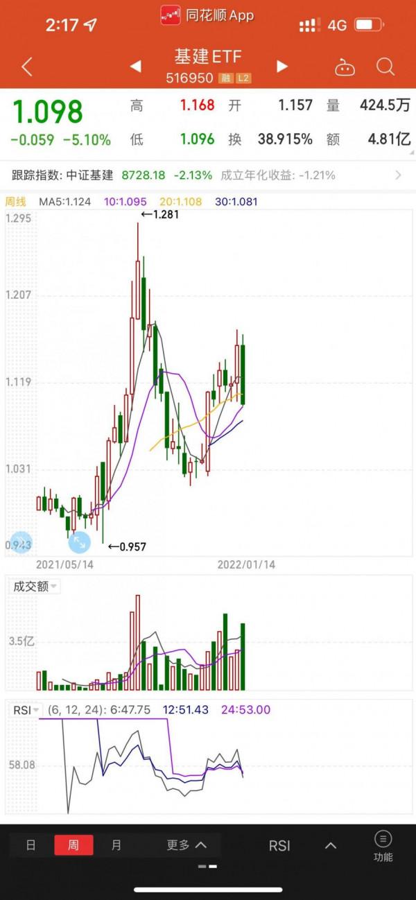新年連續兩週的砸盤是否能迎來轉機