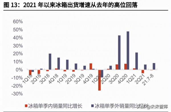 家電行業2022年投資策略:寒冬已過,暖風徐徐 家電行業2022年投資策略:寒冬已過,暖風徐徐