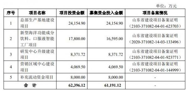 百合股份淨利增速超營收 信披不一致530萬處罰重立案
