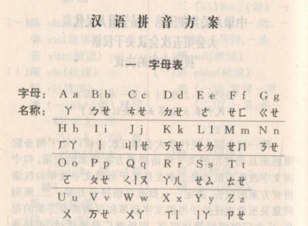 拼音“o”該怎麼念,是“噢”還是“喔”?專業人士的回覆來了 拼音“o”該怎麼念,是“噢”還是“喔”?專業人士的回覆來了