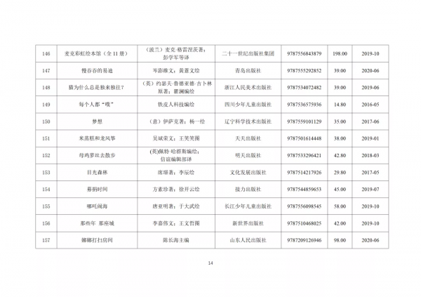 347種幼兒圖畫書書單來了！教育部推薦