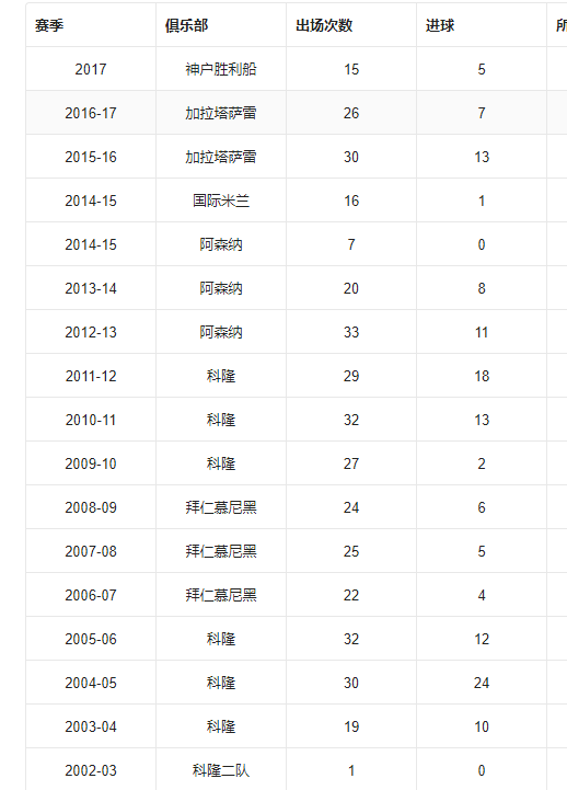 “國家隊猛如虎,俱樂部菜如雞”,盤點到國家隊就威猛的球員 “國家隊猛如虎,俱樂部菜如雞”,盤點到國家隊就威猛的球員
