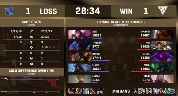 峽谷快訊:榮譽之路獎勵可以領取了,rookie成本地選手 峽谷快訊:榮譽之路獎勵可以領取了,rookie成本地選手