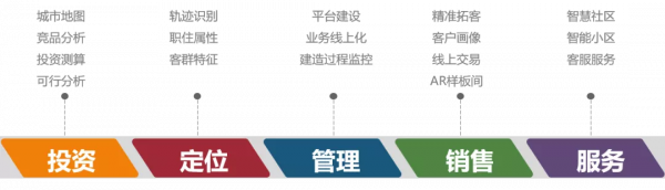 最佳化深耕，穩健經營，西部50強重磅釋出